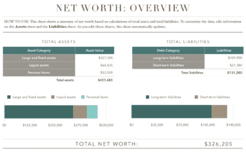 asset template for list of collateral