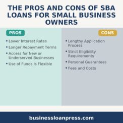 pro and cons of SBA loans chart