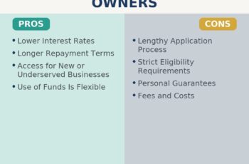 pro and cons of SBA loans chart